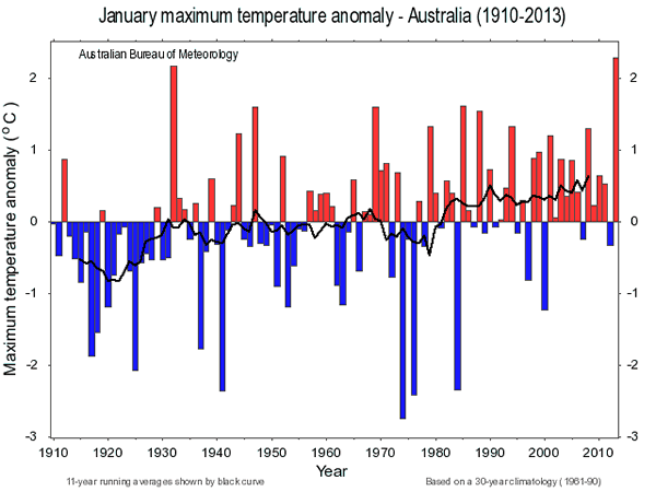 January maximum temperature anomaly